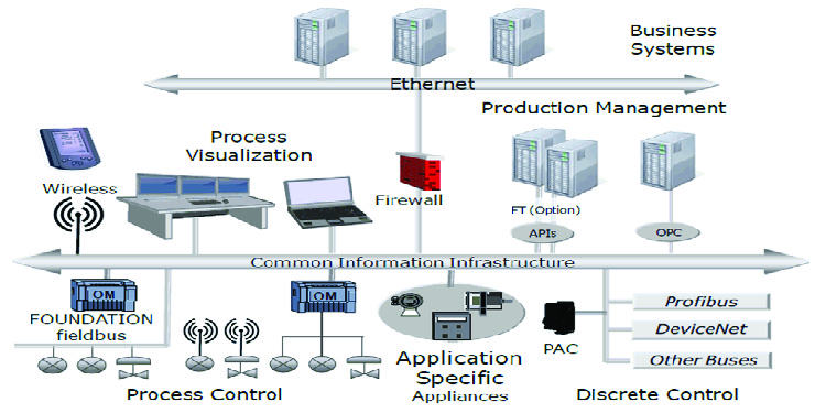 MES Manufacturing Execution System
